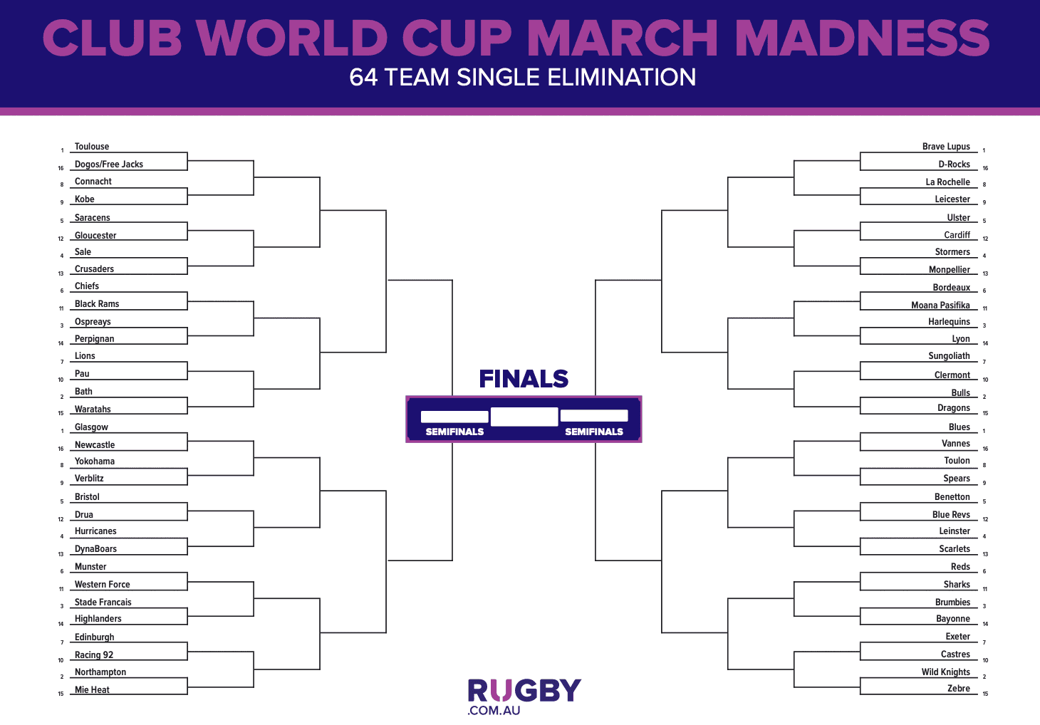 Rugby.com.au's mock 'March Madness' bracket