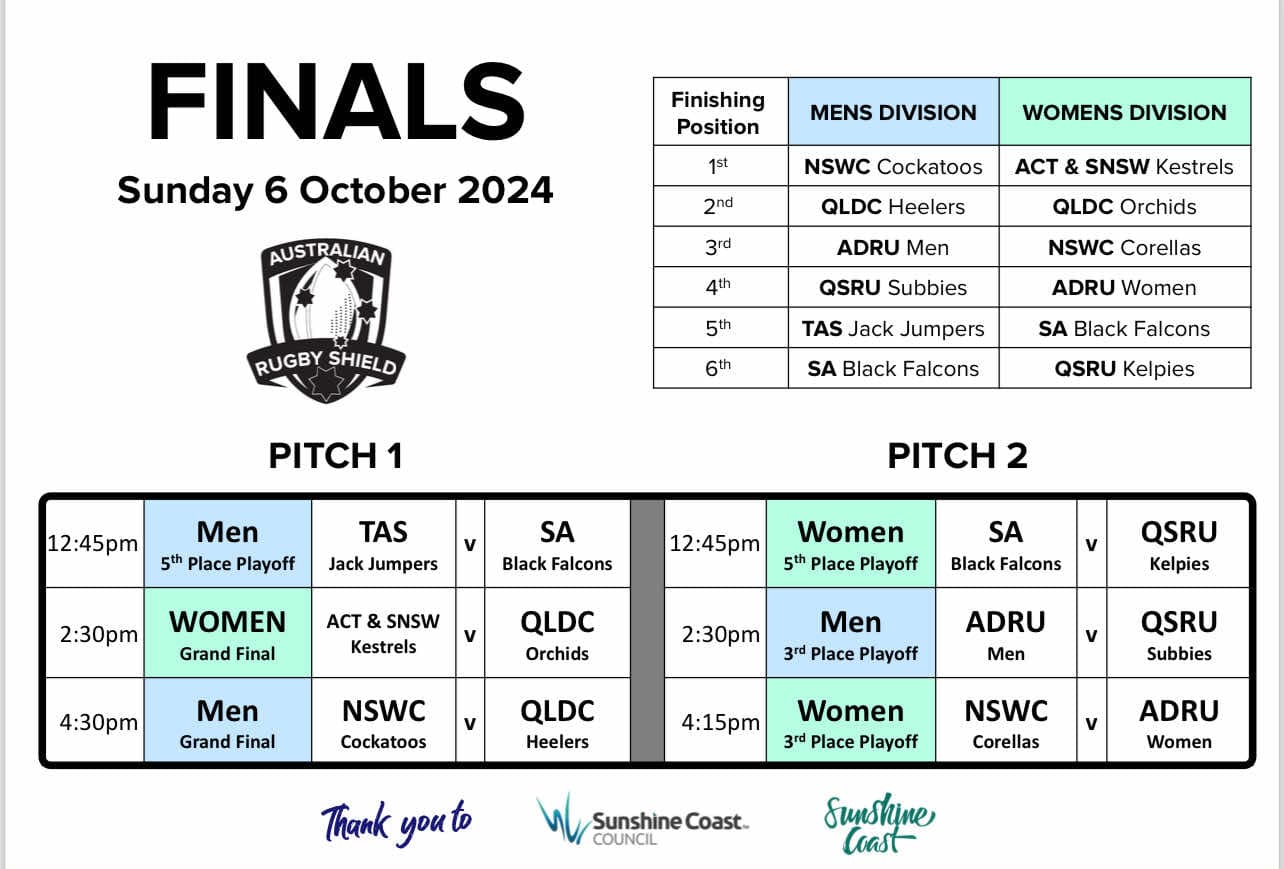 Australian Rugby Shield 2024 Sunday October 6 Finals Draw